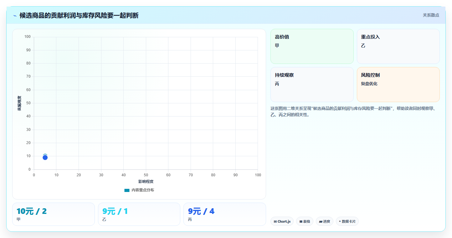 拼多多数据分析工具免费怎么选？选品数据相关的成本控制判断标准