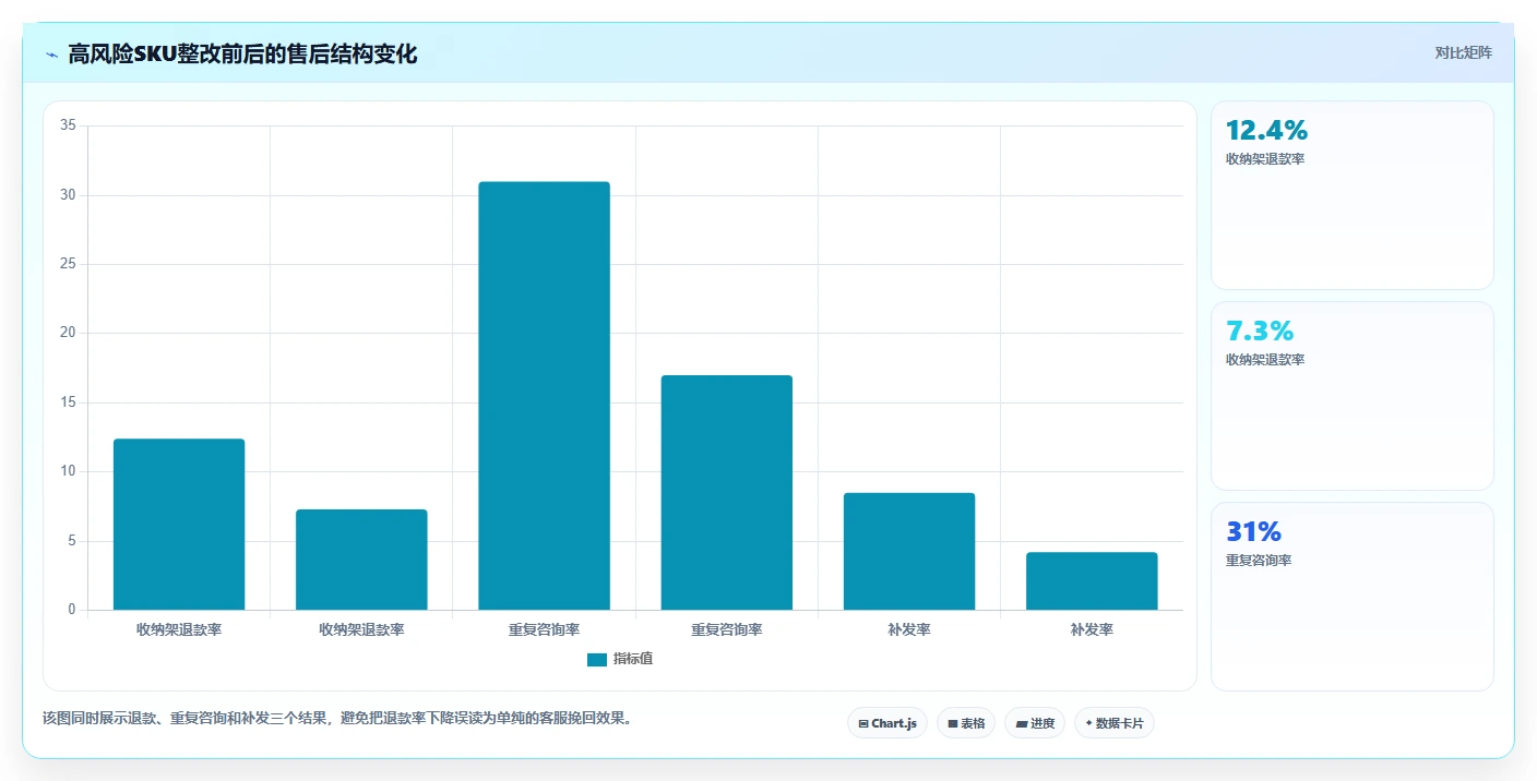 电商管理怎么管？以客服售后为核心的精细化运营方案
