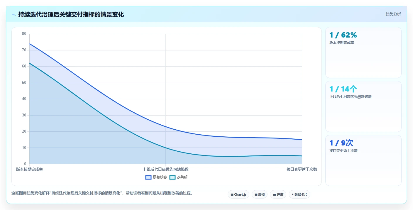电商系统开发：项目经理怎么用：从持续迭代到稳定业务接口