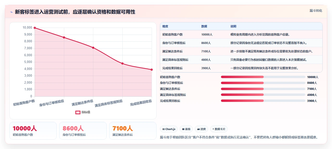 电商crm系统精细化运营全解析：重点看懂客户标签