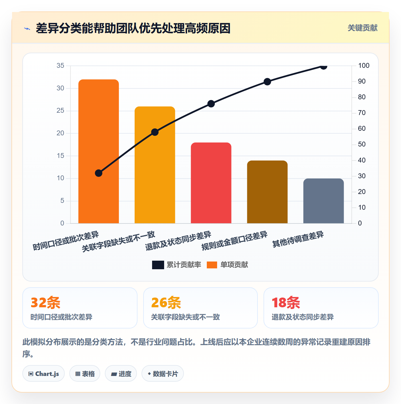 分账系统从0到1：对账管理的落地案例与操作要点