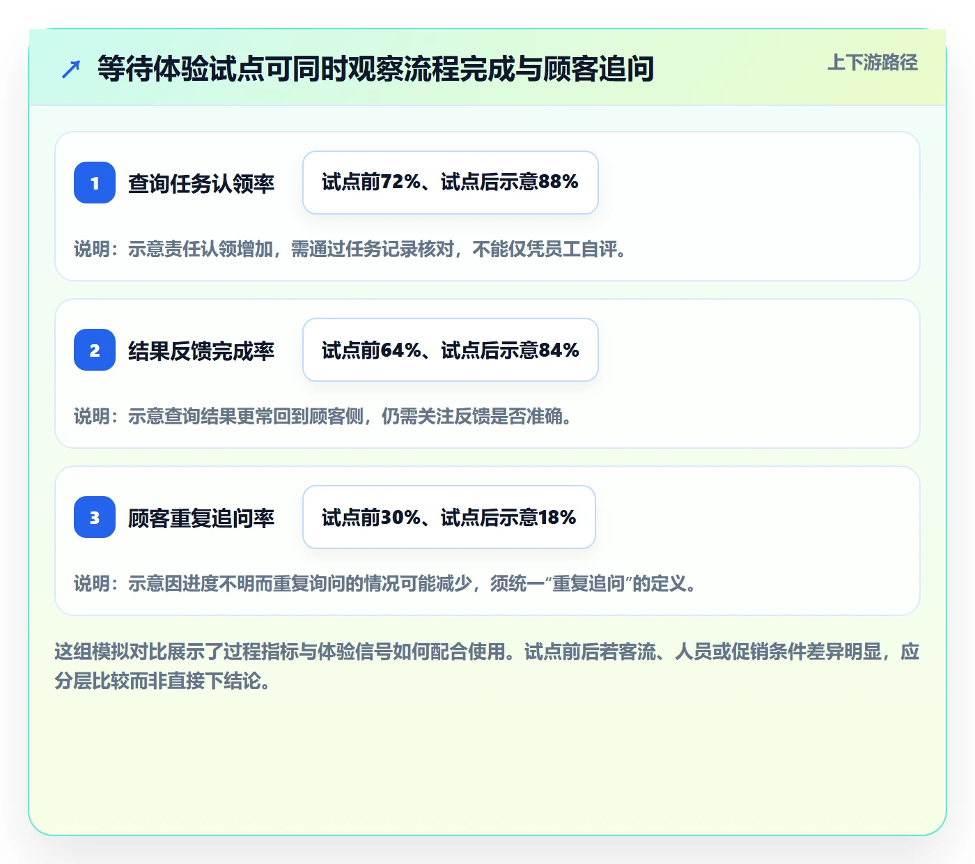 店铺运营管理怎么用？客户体验场景下的标准化管理拆解
