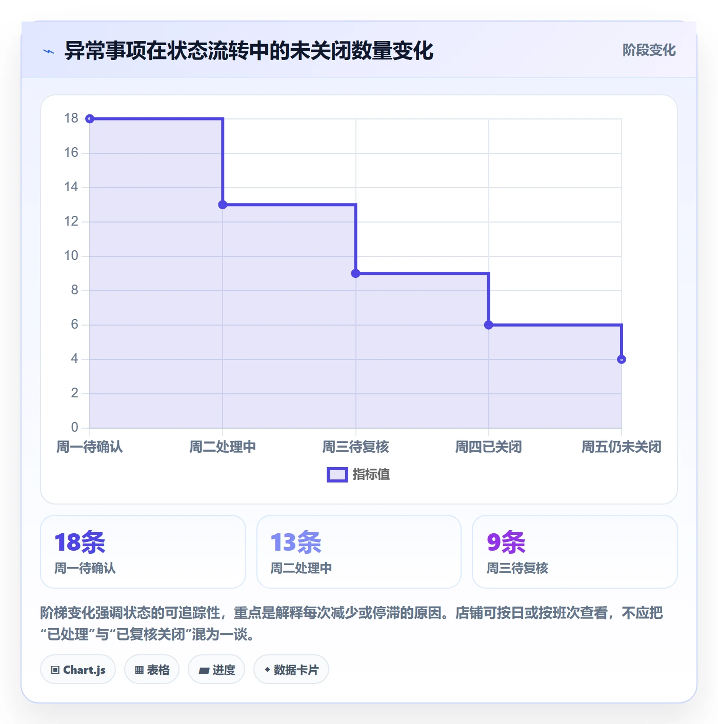 店铺运营管理管理模板：围绕库存协同开展标准化管理