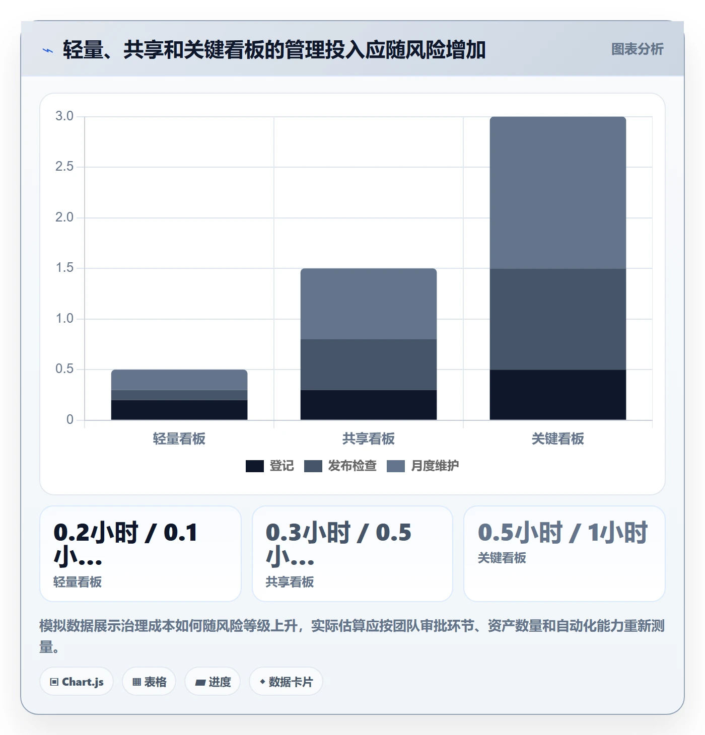 bi 平台管理模板：围绕仪表盘开展核心功能