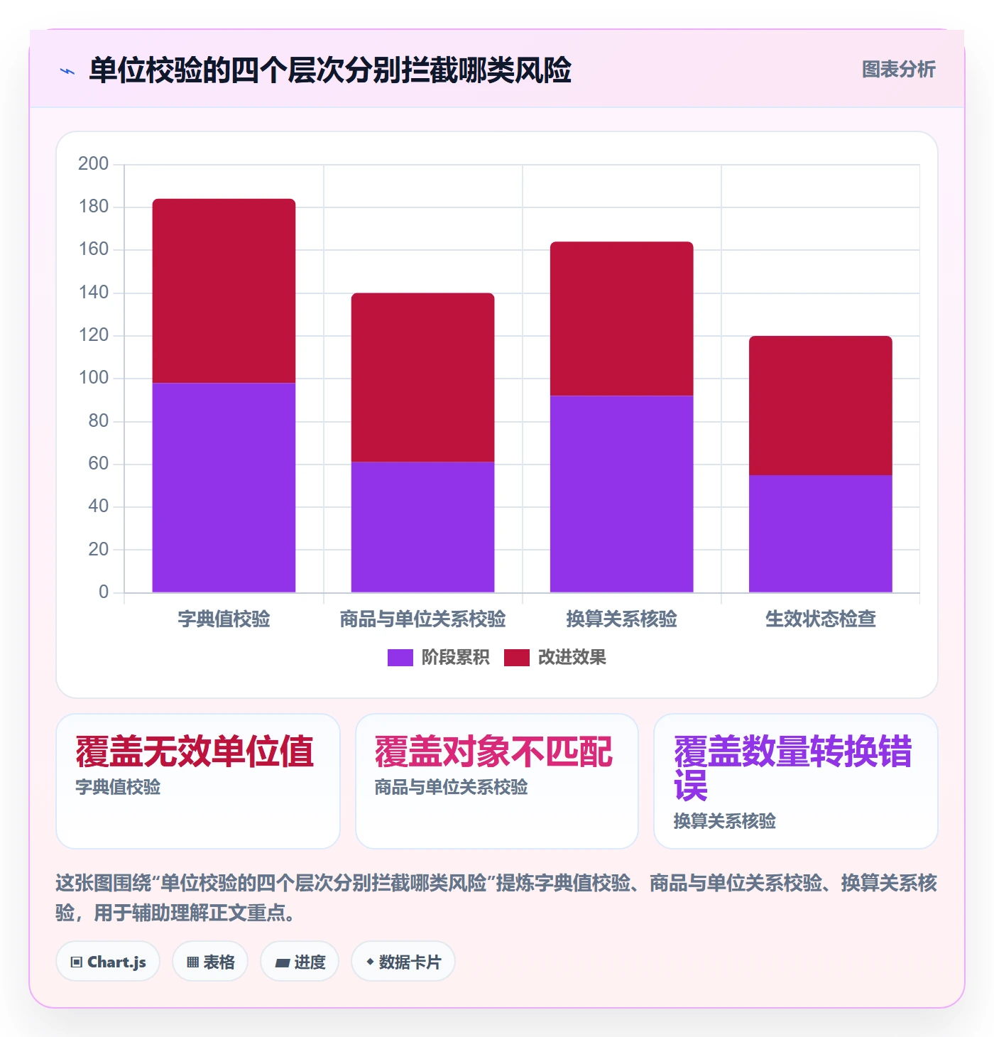 erp数据录入避坑指南:字段校验环节的旺季准备要注意什么