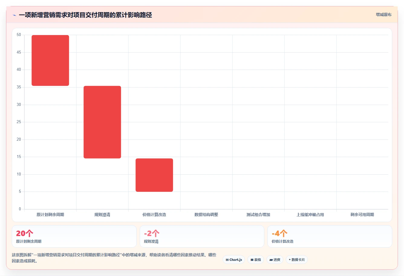 电商系统开发：开发团队一页讲清：需求梳理与明确项目边界的关系
