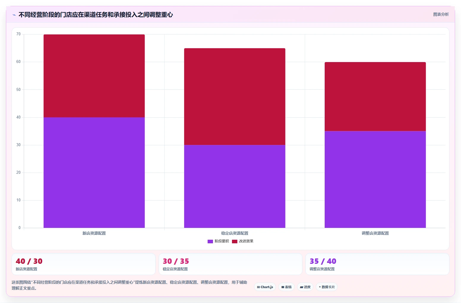 如何运营好一个店铺应用思路：围绕流量获取拆解多店经营
