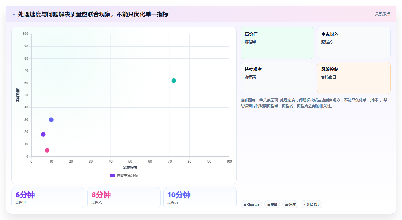 电商crm系统成本控制全解析：重点看懂客服协同