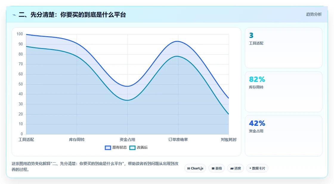 二、先分清楚：你要买的到底是什么平台