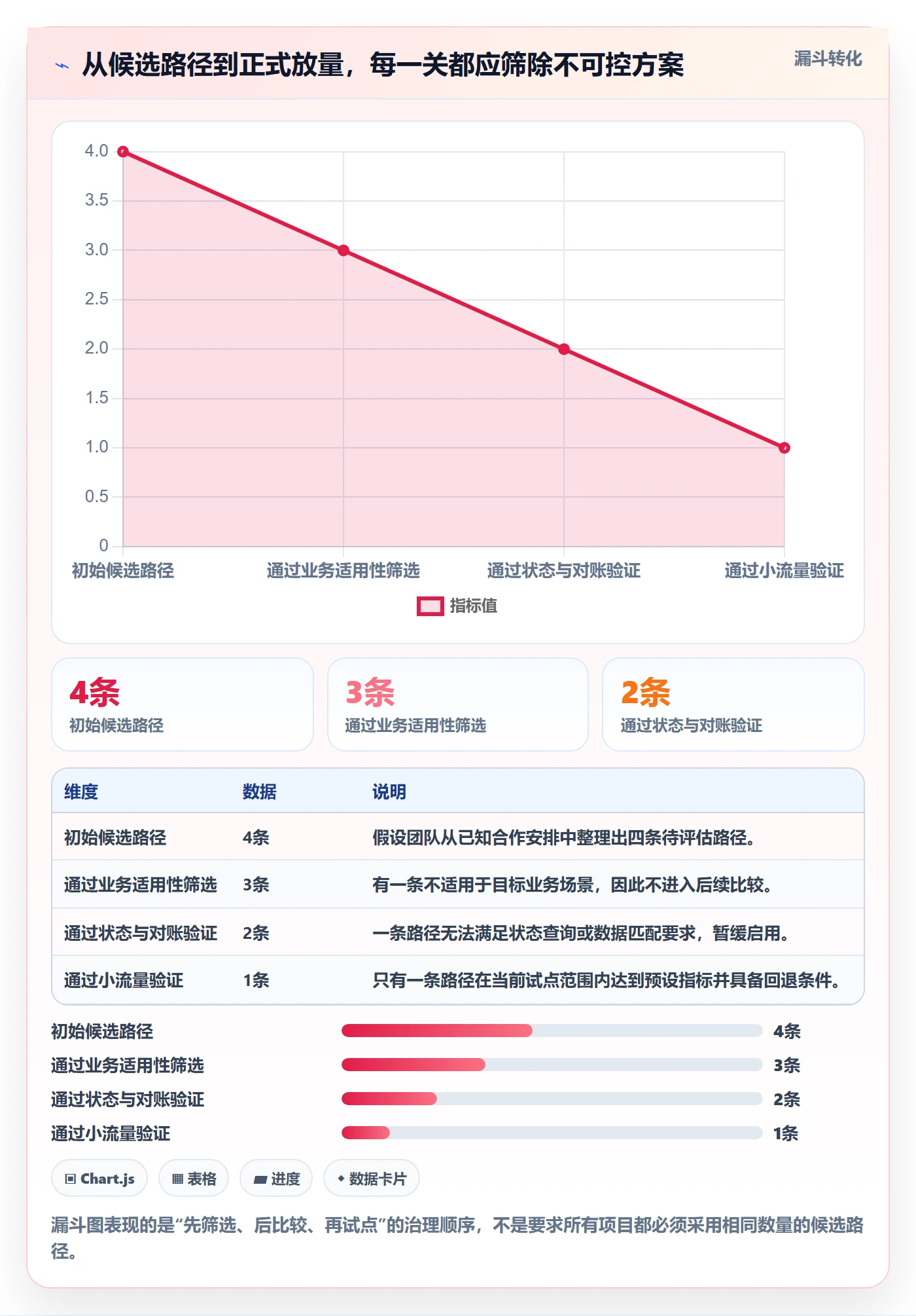 分账系统从0到1：资金路由的增长策略与操作要点
