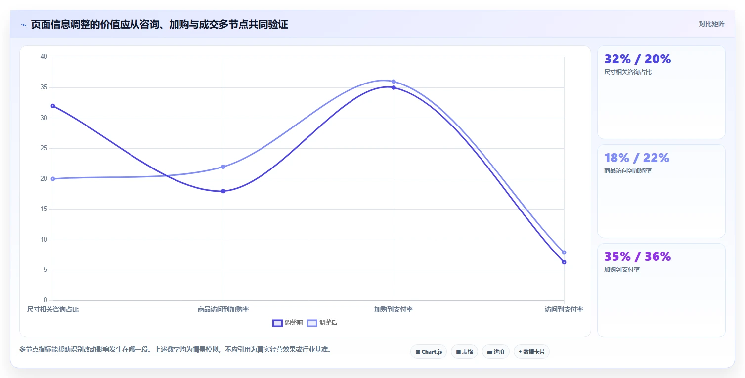 店铺运营包括哪些方面怎么落地?从用户运营讲清核心功能