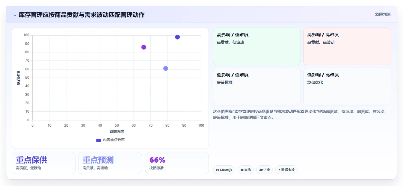 店铺运营包括哪些方面能力清单：进阶玩法需要覆盖哪些库存管理事项