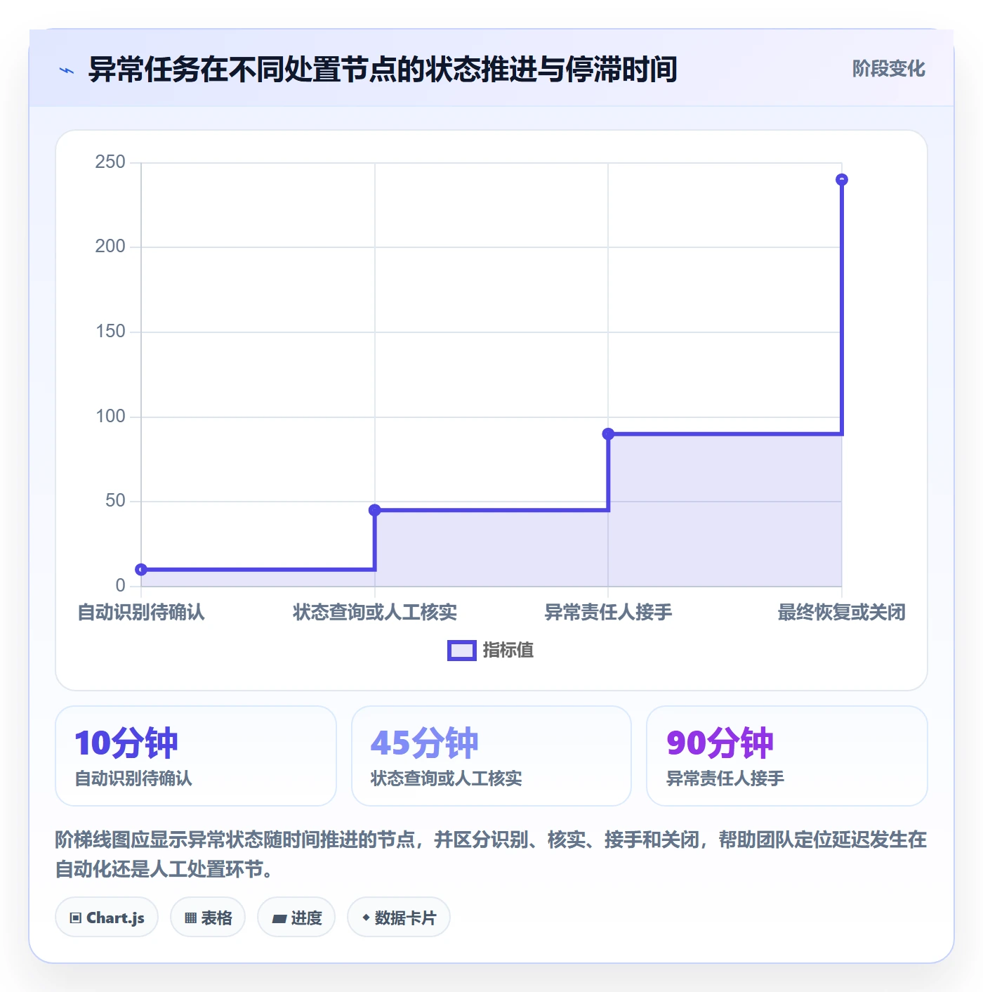 分账系统场景解析:权限风控中的自动化方案怎么处理