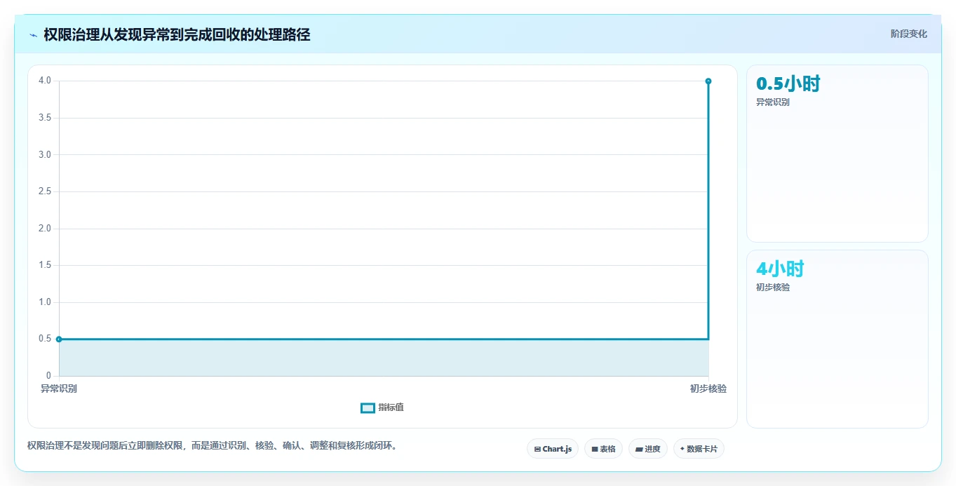 运营管理平台指标体系全解析：重点看懂权限管理