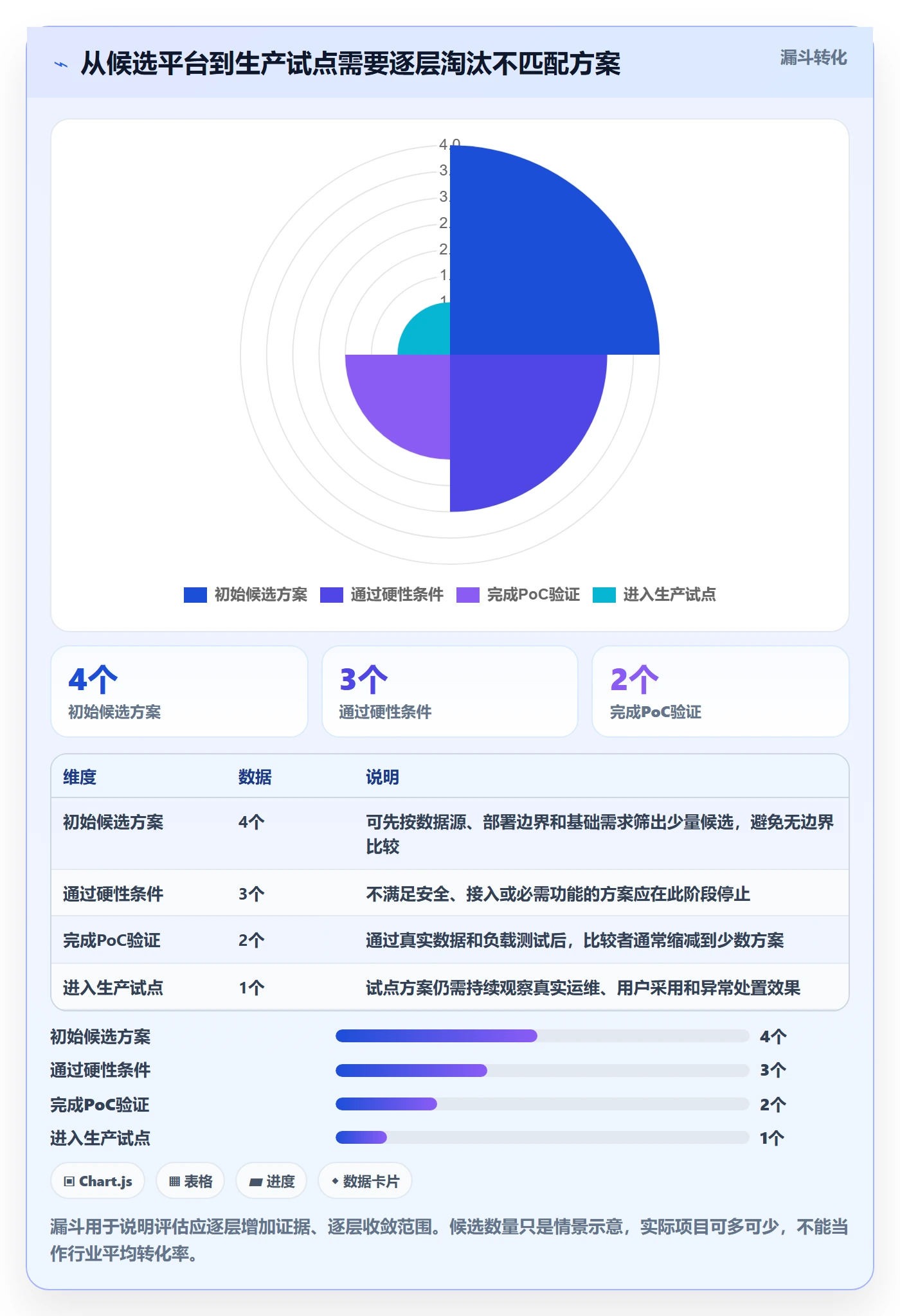 bi 平台实践指南：实时监控的选型方法怎样更有效