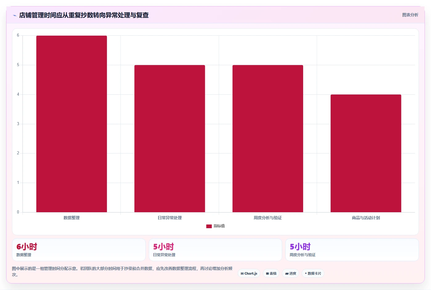 如何运营好一个店铺优化清单：数据复盘与日常管理的关键动作