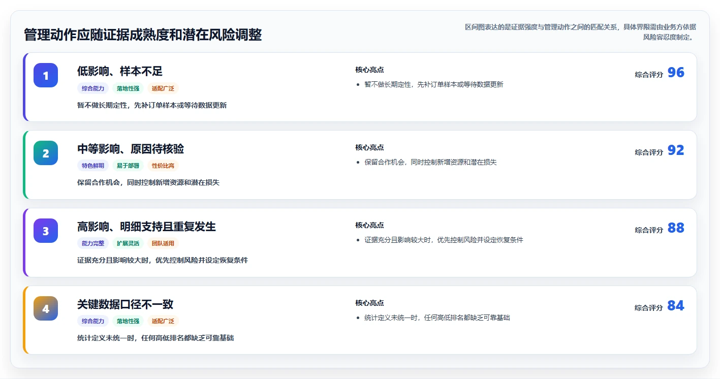 电商数据运营检查方法：通过活动评估评估中小商家质量