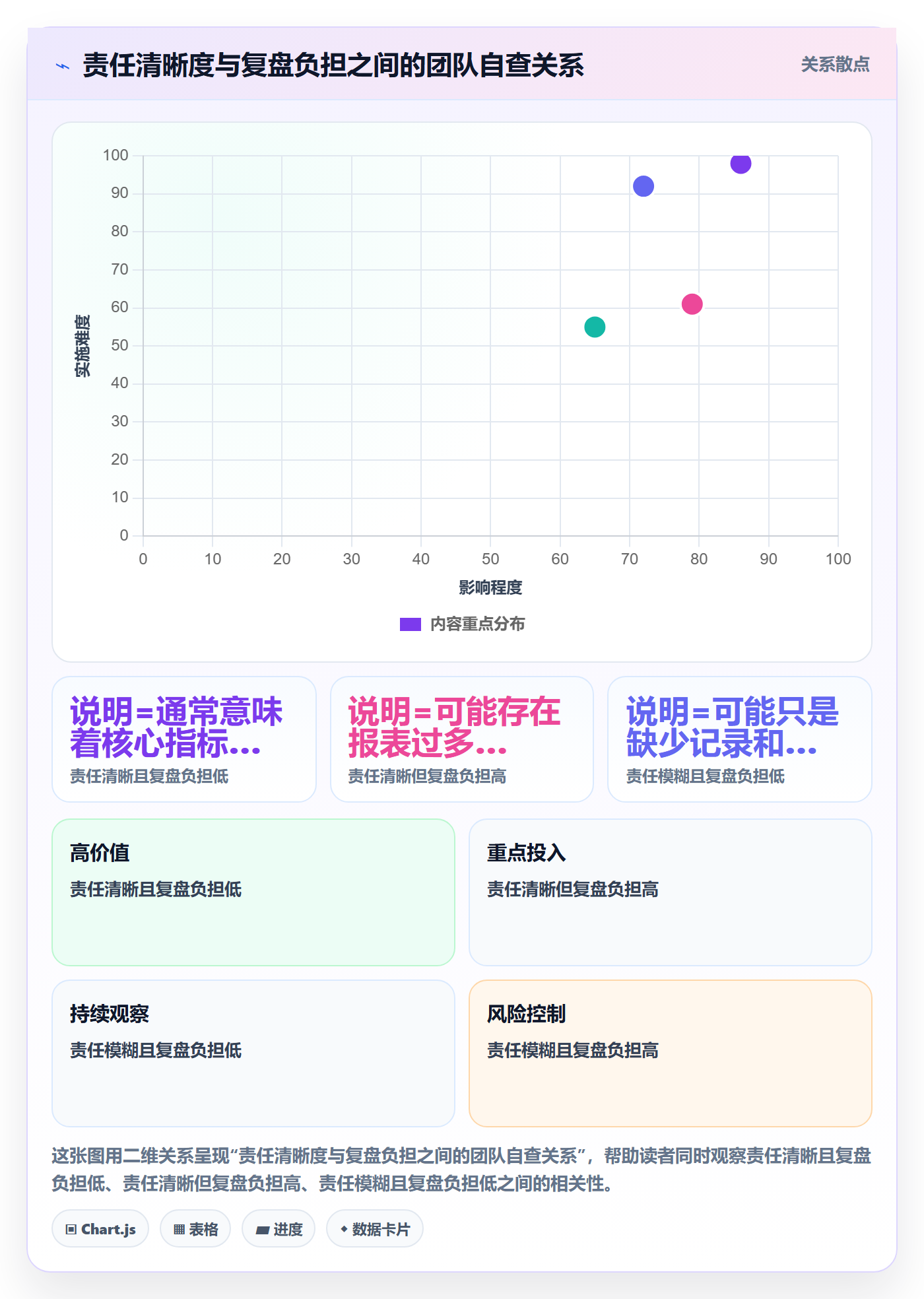 想做好店铺运营管理，先掌握指标体系中的岗位分工
