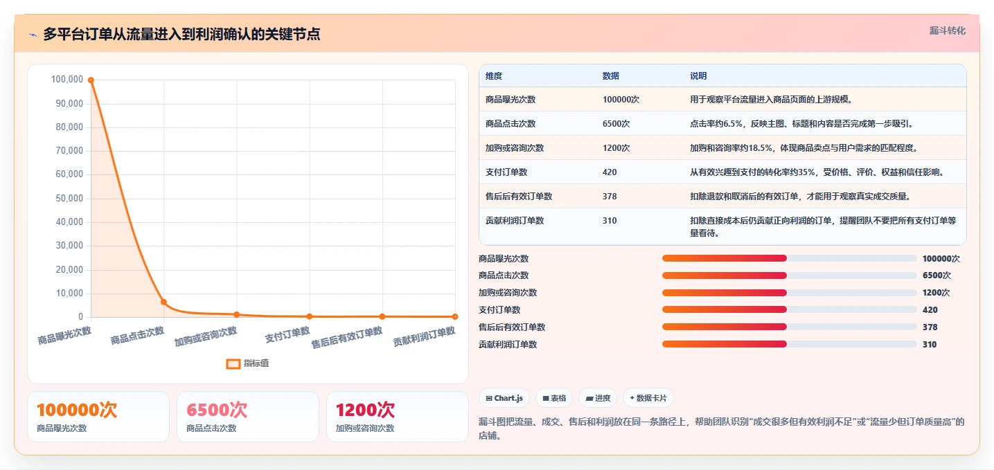 电商管理基础课：多平台经营相关的多店经营一次讲透