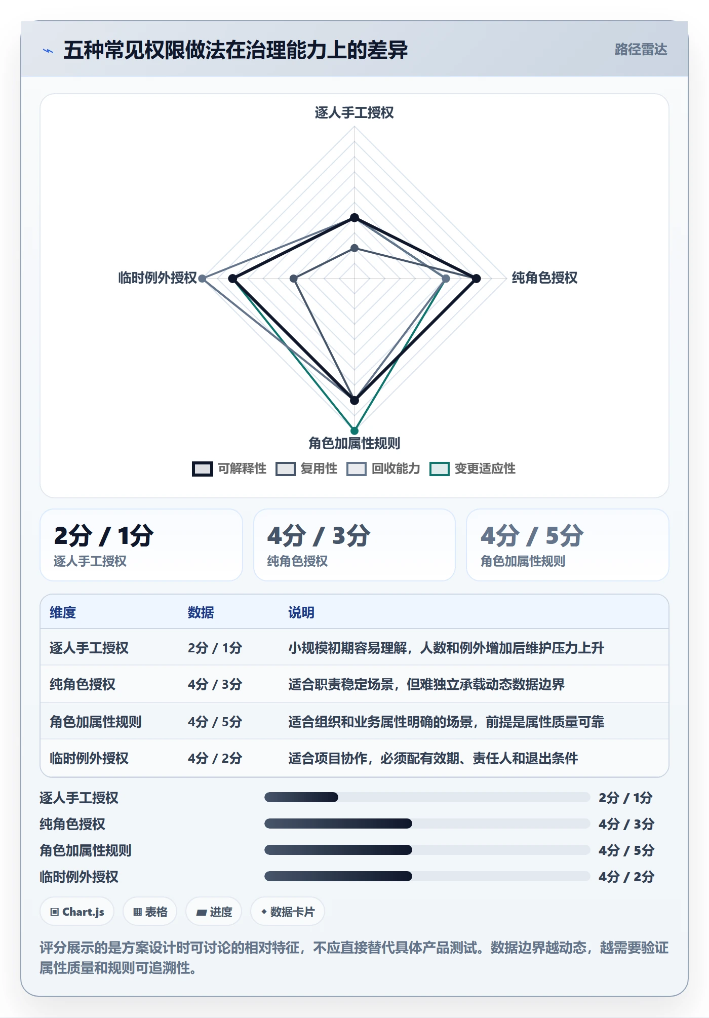 bi 平台方案设计：权限体系场景的标准化管理怎么做