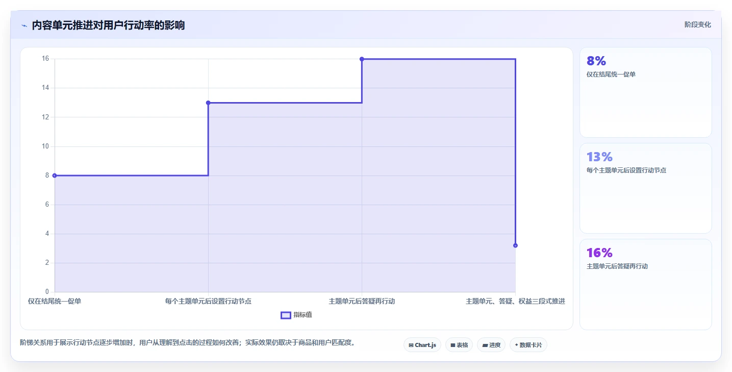 直播数据复盘：直播新手常见问题汇总：流量来源与主播节奏乱一次讲清