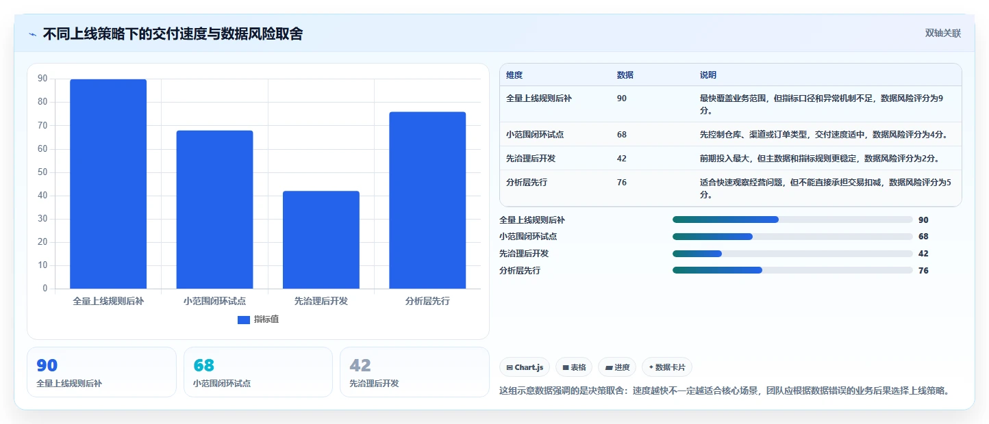 电商系统开发：供应链团队复盘框架：需求评审如何定位数据风险