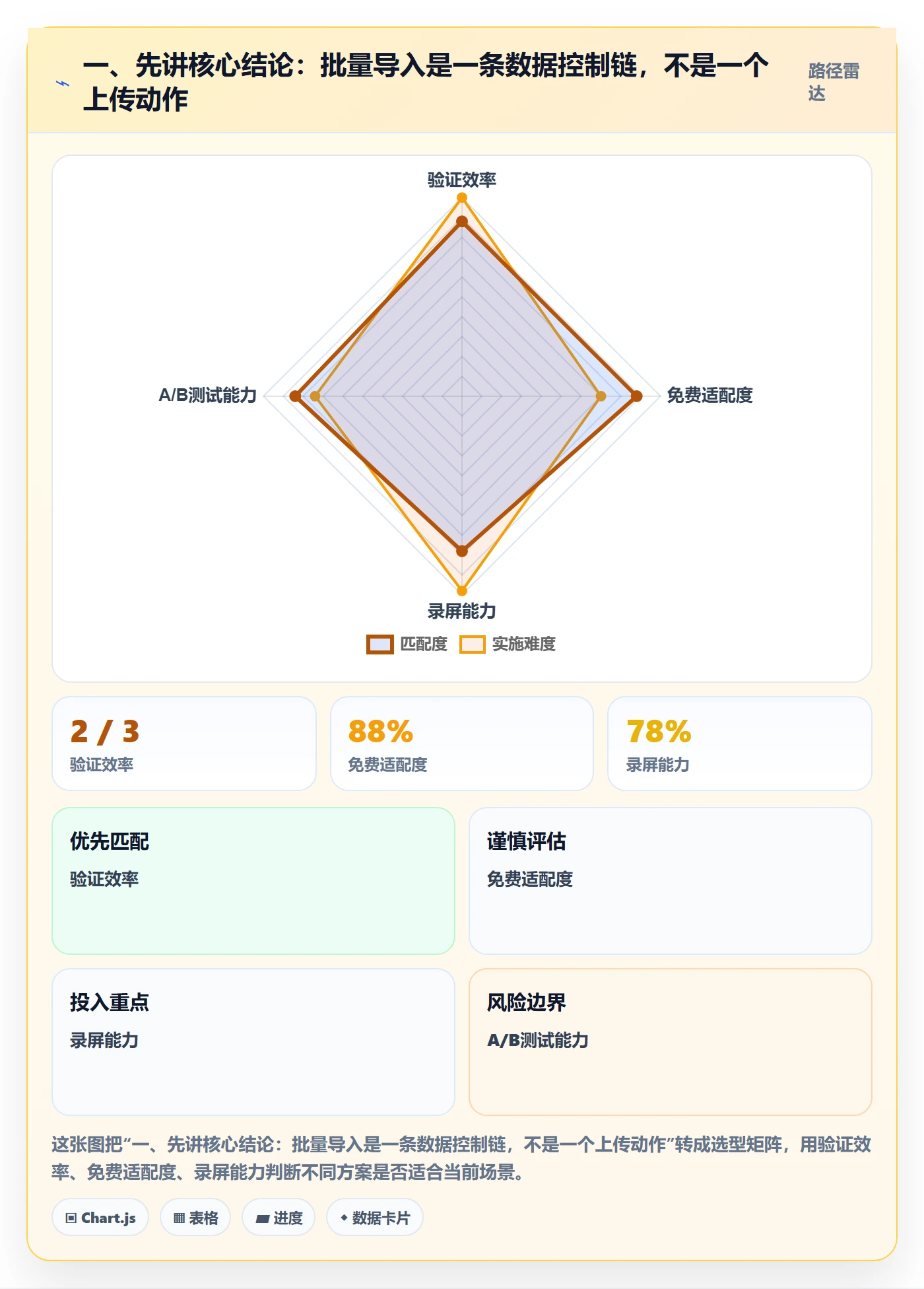 erp数据录入方案设计：批量导入场景的多店经营怎么做