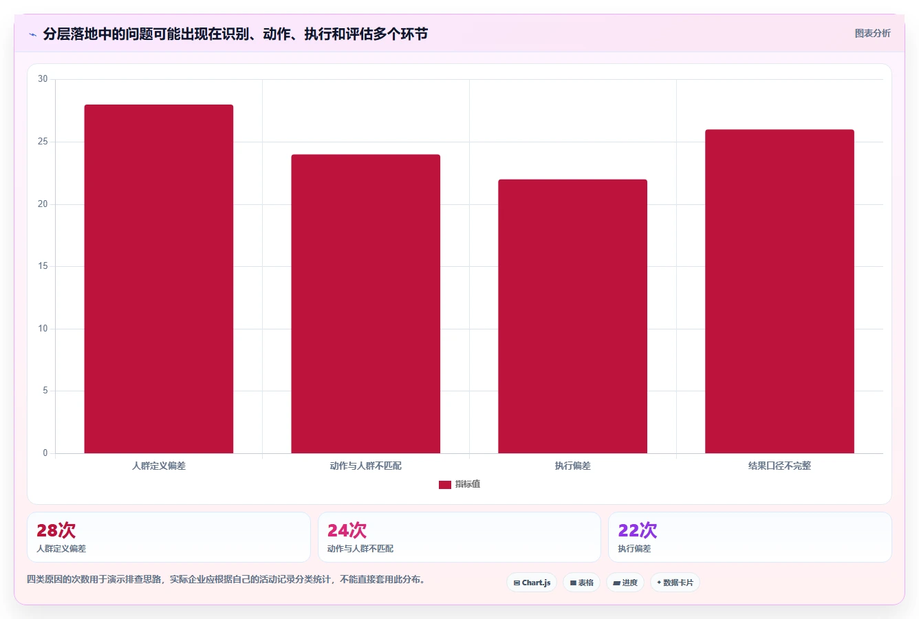 电商crm系统进阶课：围绕会员分层完善常见误区