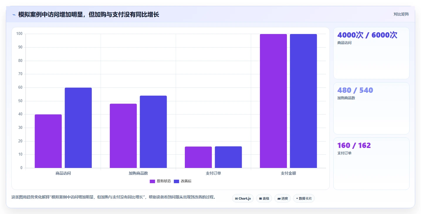 店铺运营包括哪些方面常见误区全解析:重点看懂数据分析