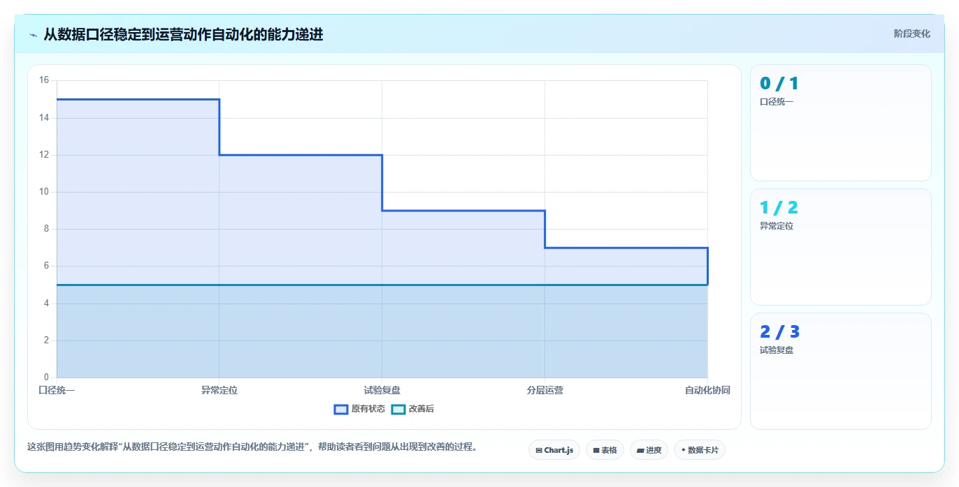 店铺运营包括哪些方面建设路线：从用户运营到精细化运营分几步