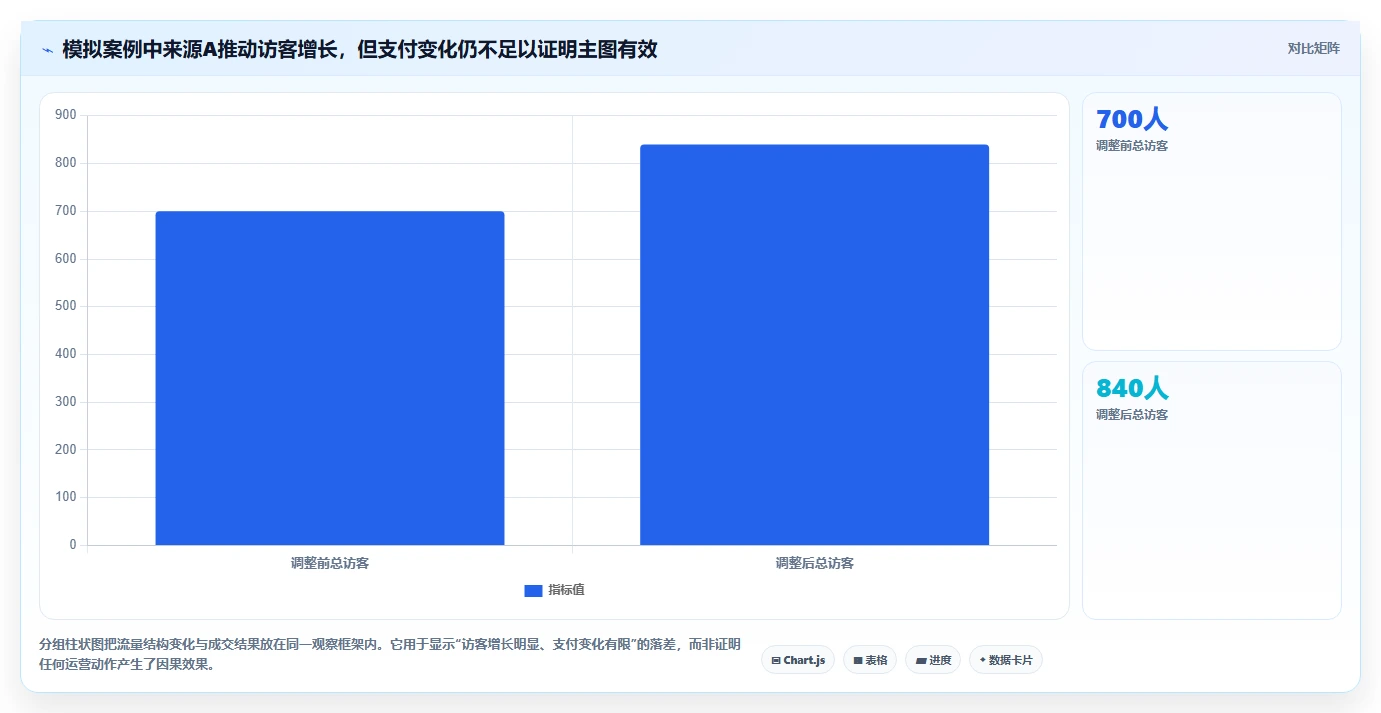 拼多多数据分析工具免费实战复盘：从流量来源验证精细化运营效果