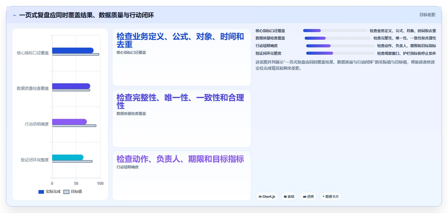 运营数据从0到1：指标口径的数据复盘与操作要点