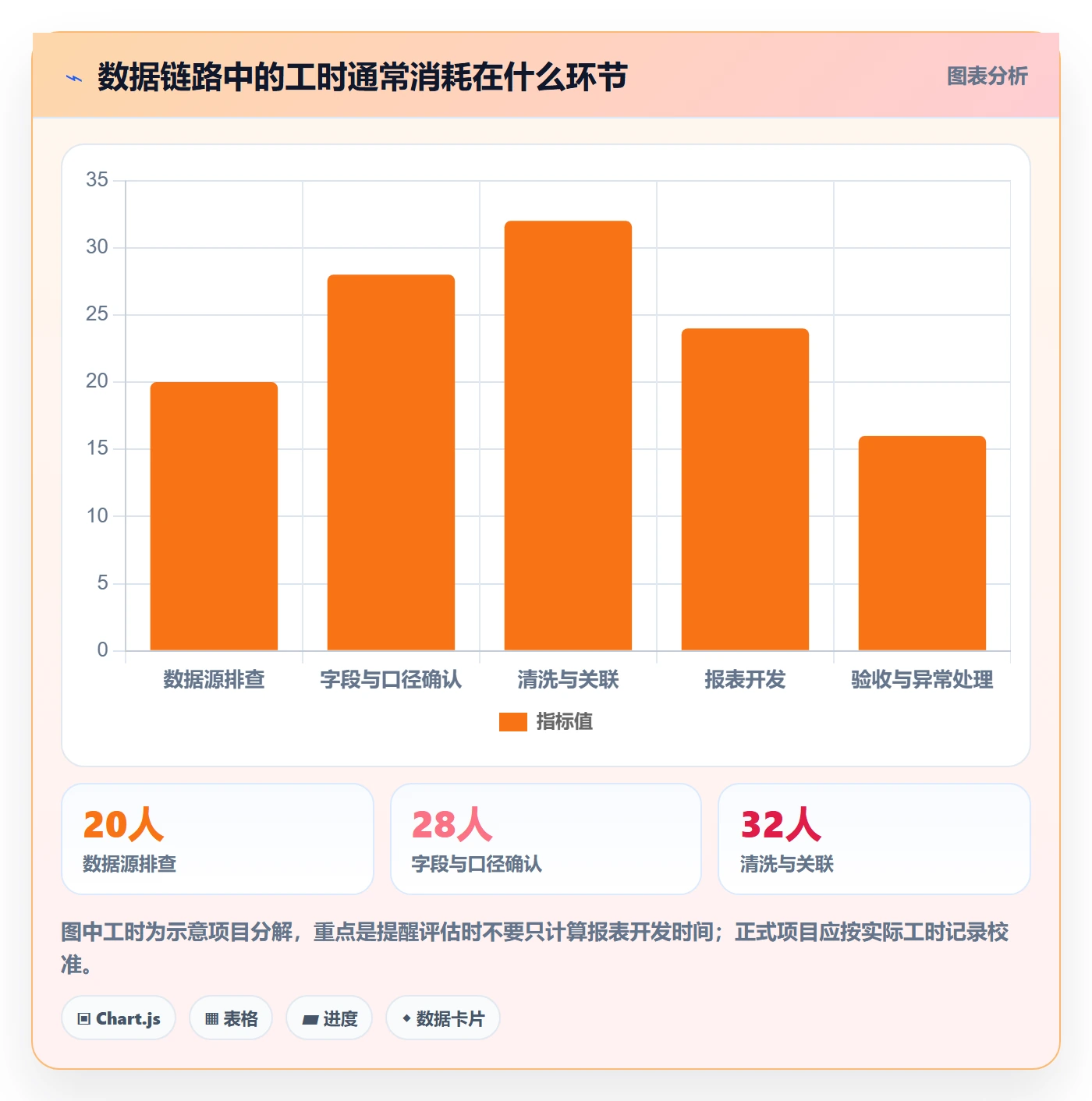 bi 平台优化清单：数据接入与工具对比的关键动作