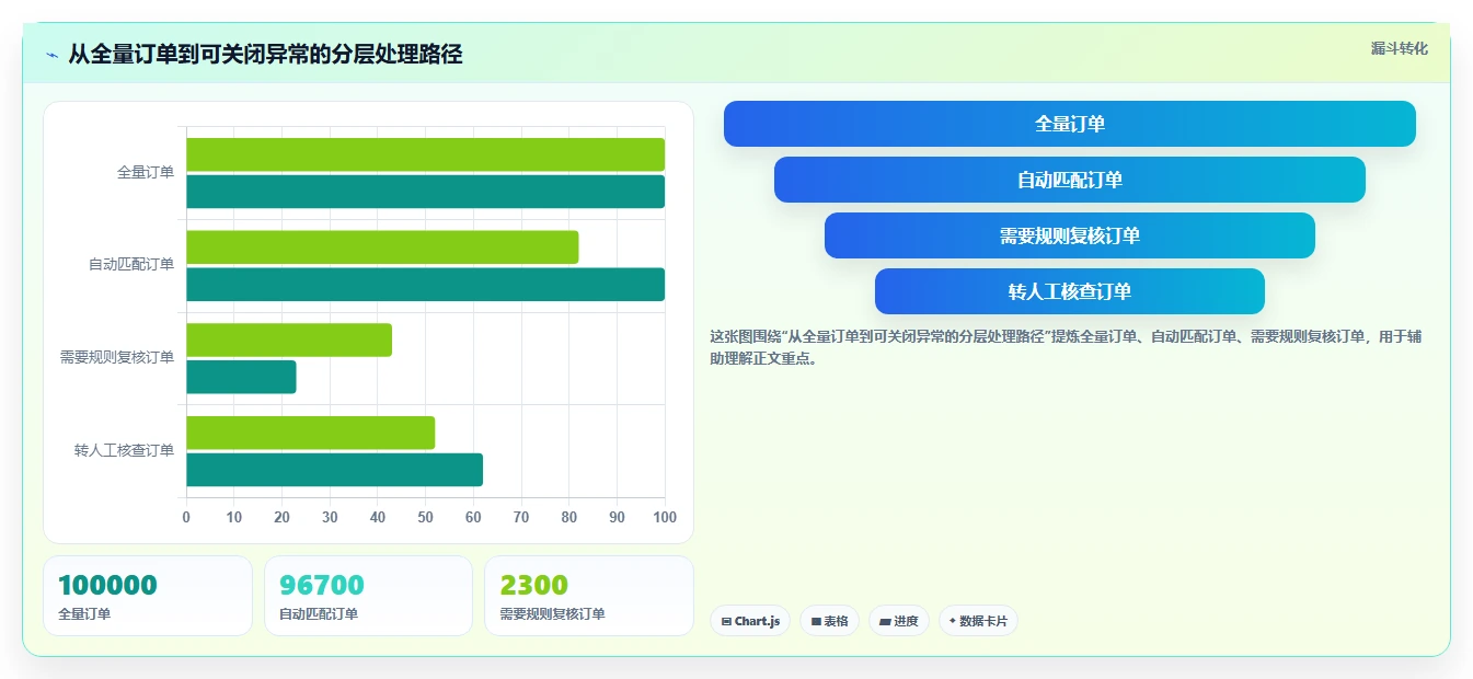 电商辅助软件：运营助理精细化指南：从财务对账发现账号切换频繁根因