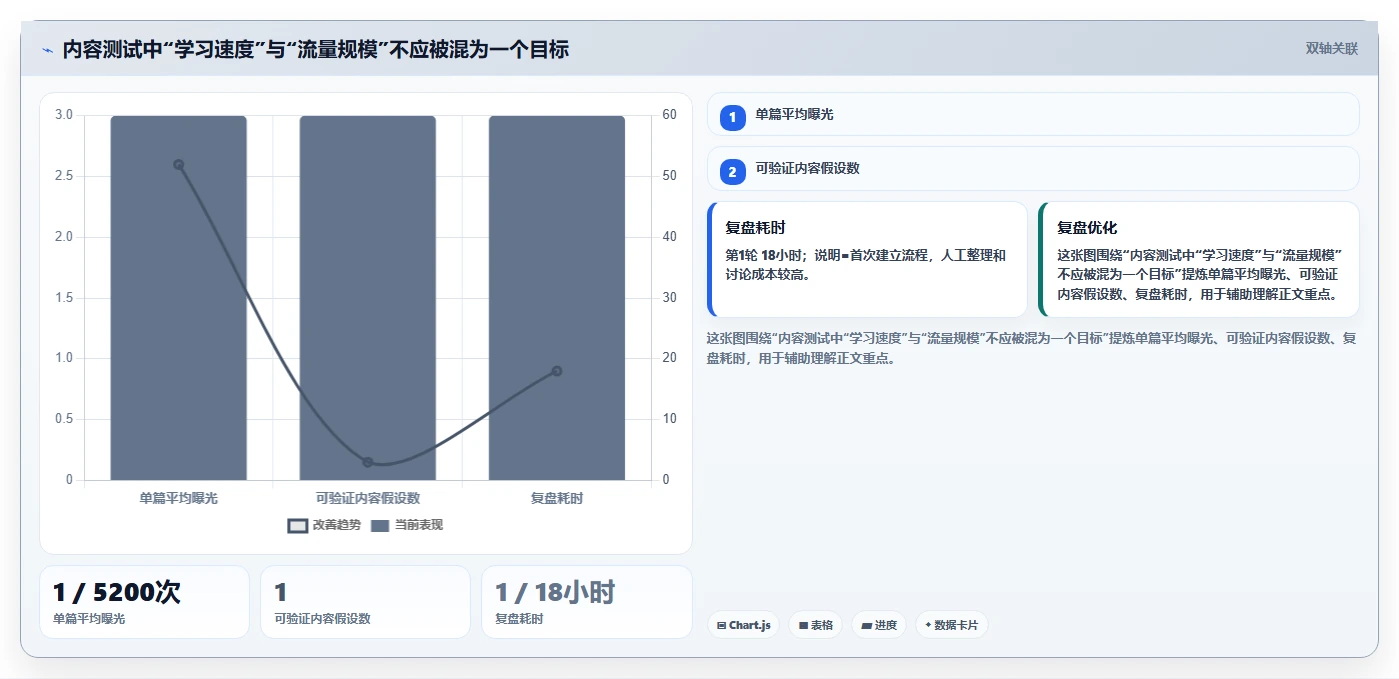 小红书数据分析：品牌商家选型思路：账号冷启动应重点评估爆文拆解