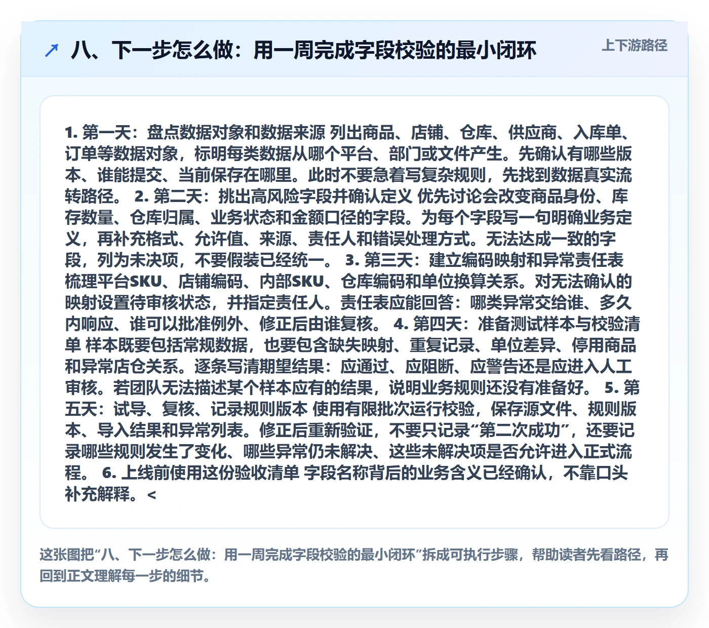 八、下一步怎么做：用一周完成字段校验的最小闭环