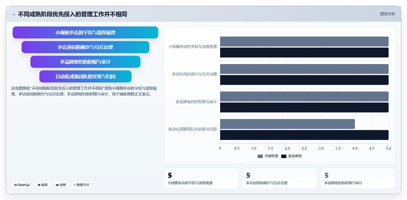 电商crm系统怎么管？以自动营销为核心的多店经营方案