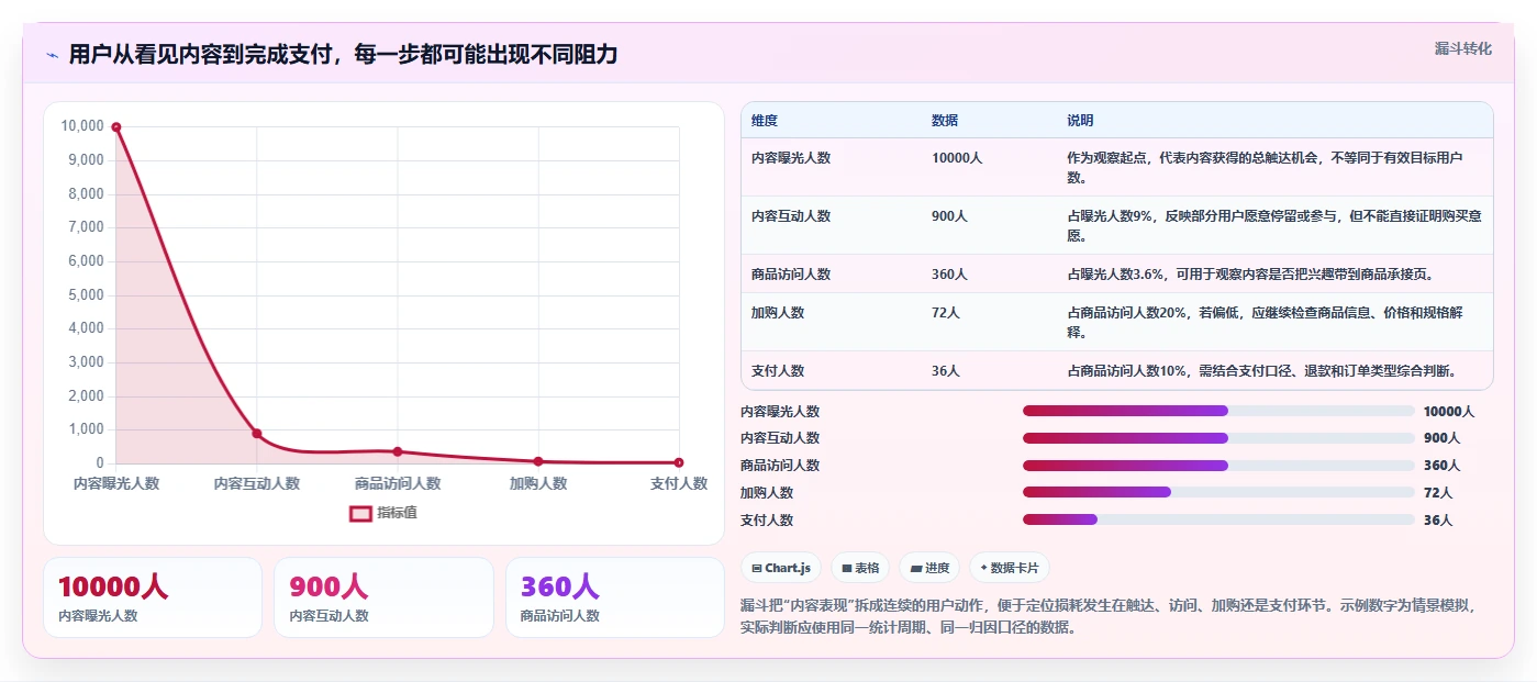 店铺运营包括哪些方面使用技巧:内容运营对应的核心功能方法