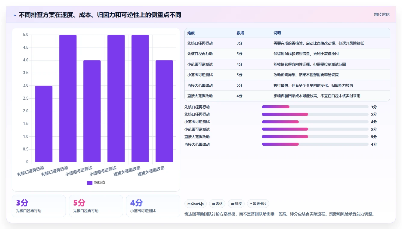 电商数据运营基础课：商品分析相关的风险排查一次讲透