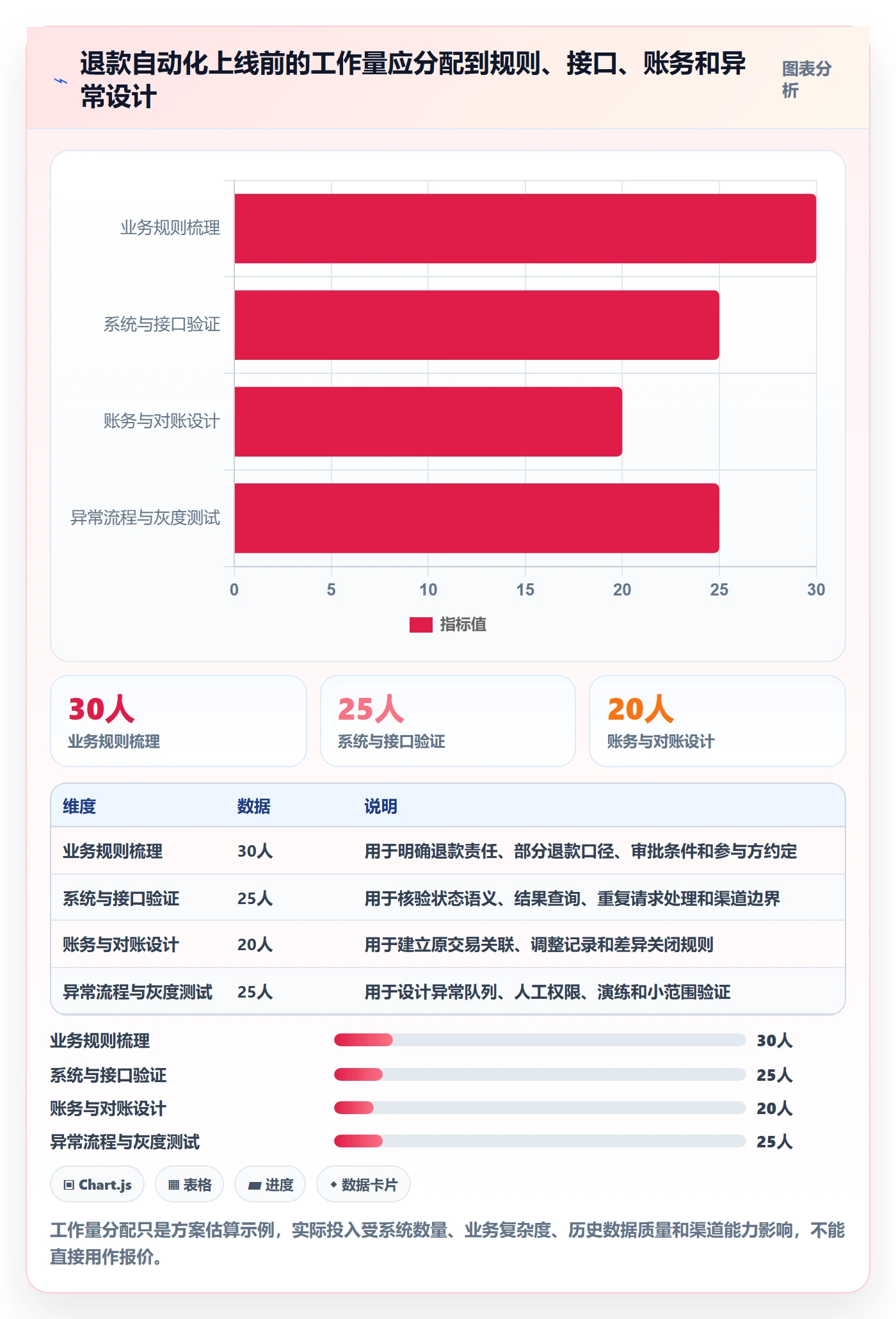 分账系统怎么落地？从退款处理讲清自动化方案