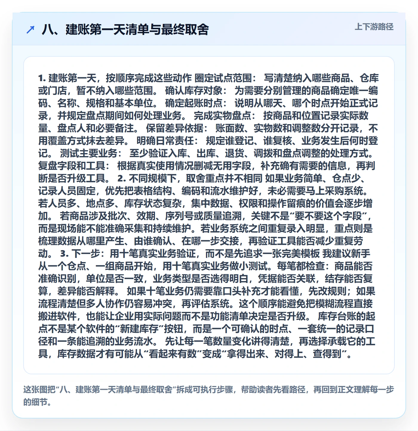 八、建账第一天清单与最终取舍