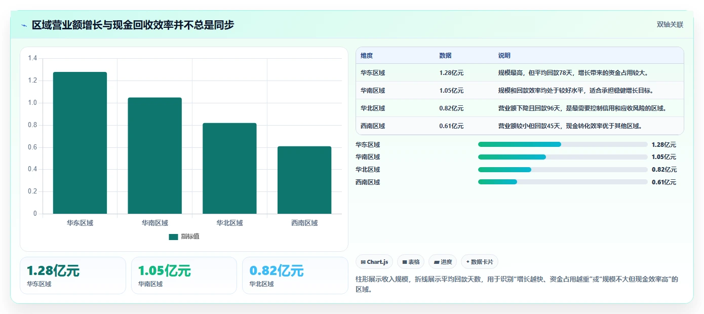 营业额分析：管理层年度版：区域对比的完整方法与步骤