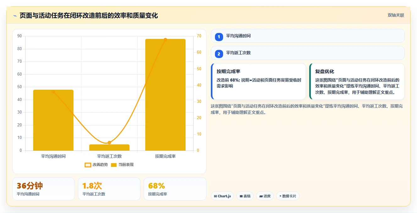 电商辅助软件：电商新手团队协同指南：日常运营如何提升改善协作体验