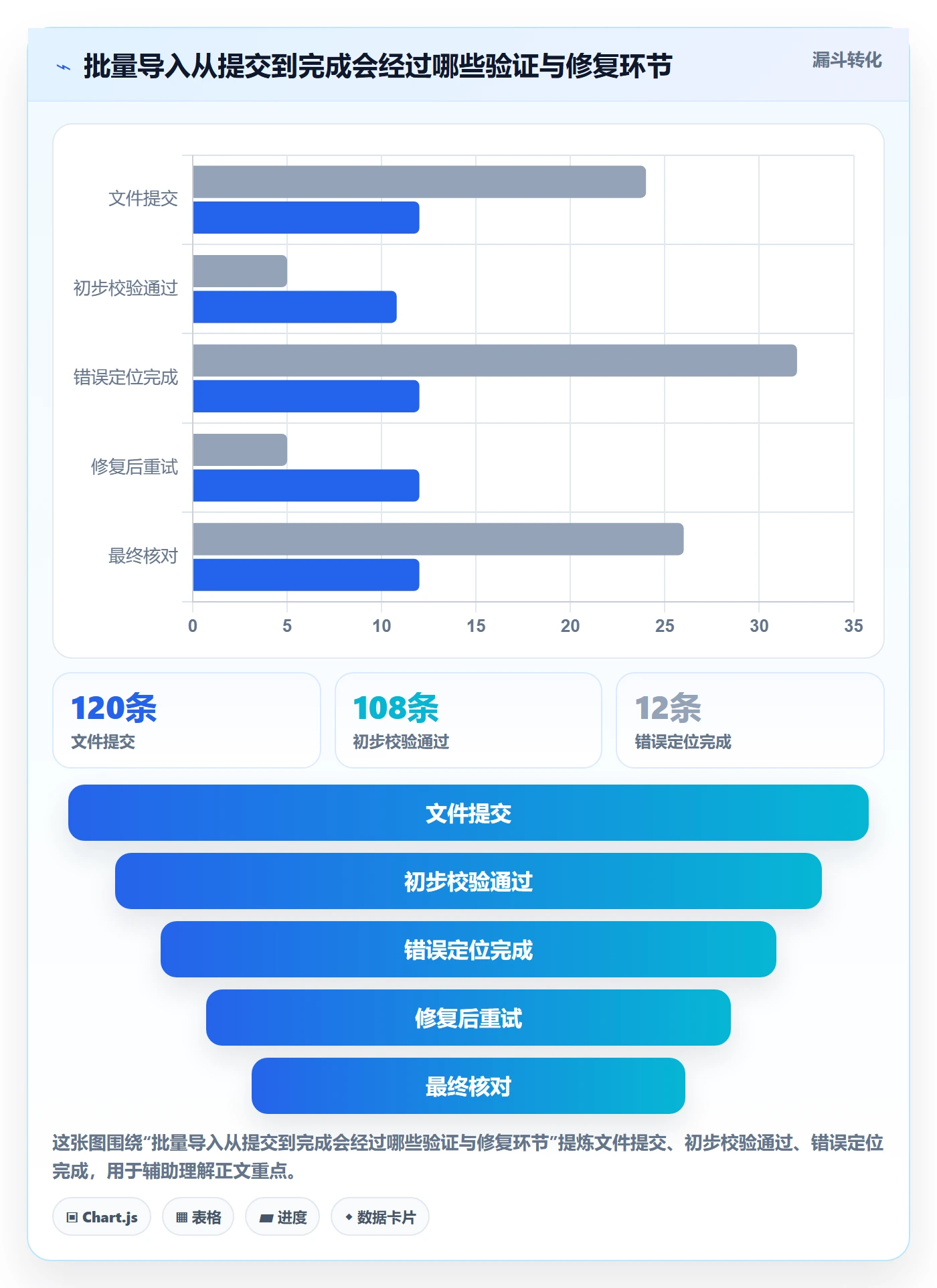 erp数据录入选择标准：字段校验维度如何评估落地案例