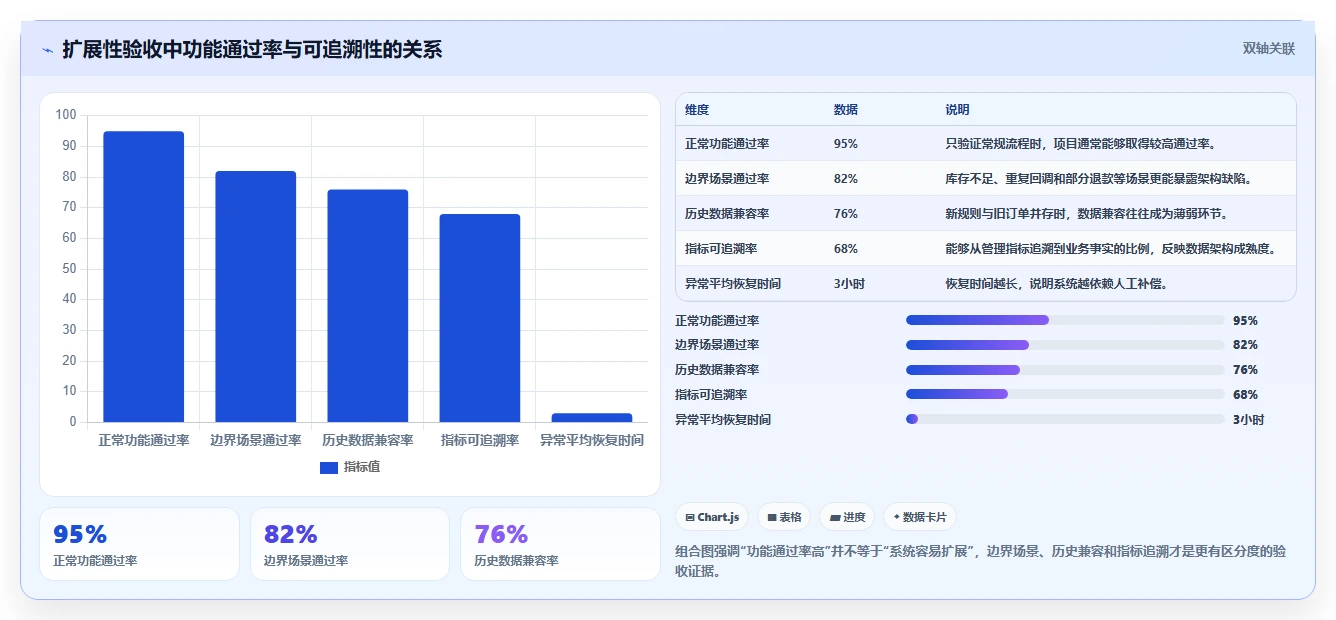 电商系统开发：企业管理层流程优化：项目立项怎样减少架构难扩展