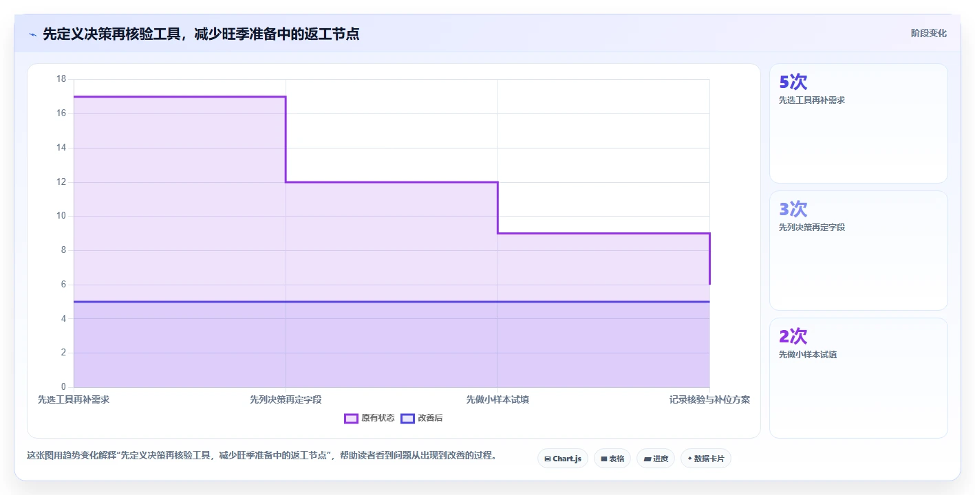 拼多多数据分析工具免费管理模板：围绕使用限制开展旺季准备