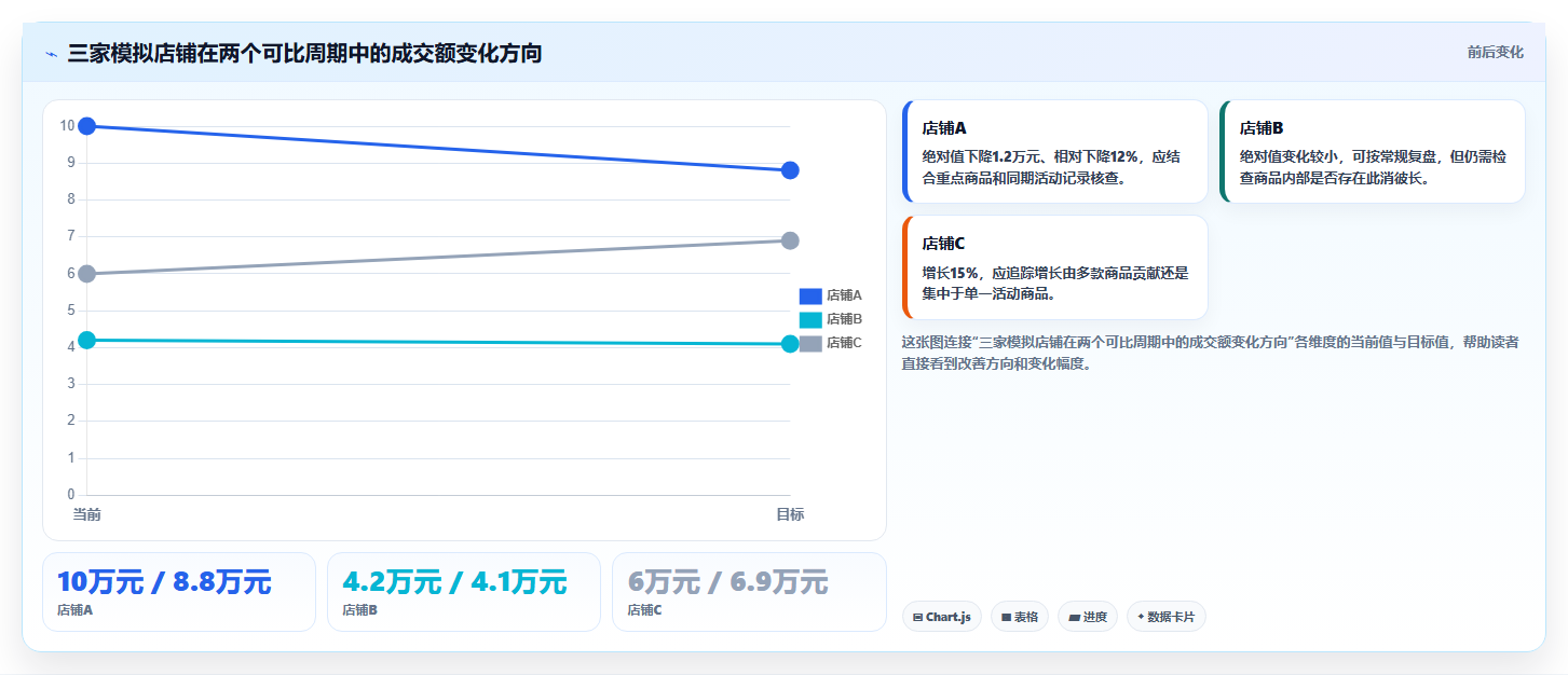 拼多多数据分析工具免费操作手册：店铺诊断对应的多店经营步骤