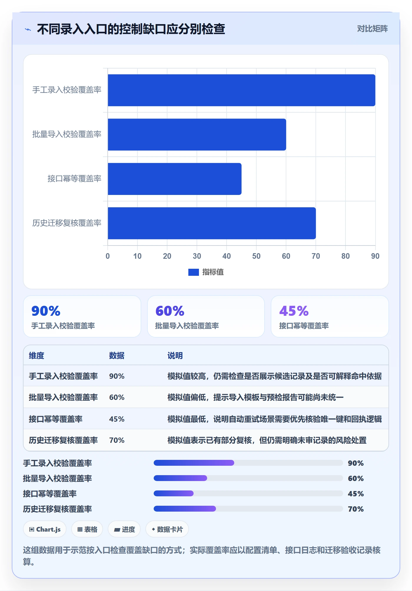 erp数据录入实用方法：围绕数据去重建立自动化方案