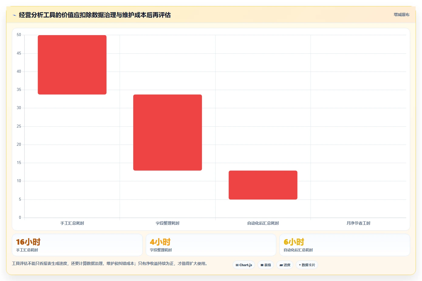 如何运营好一个店铺怎么优化？先从团队执行的选型方法入手