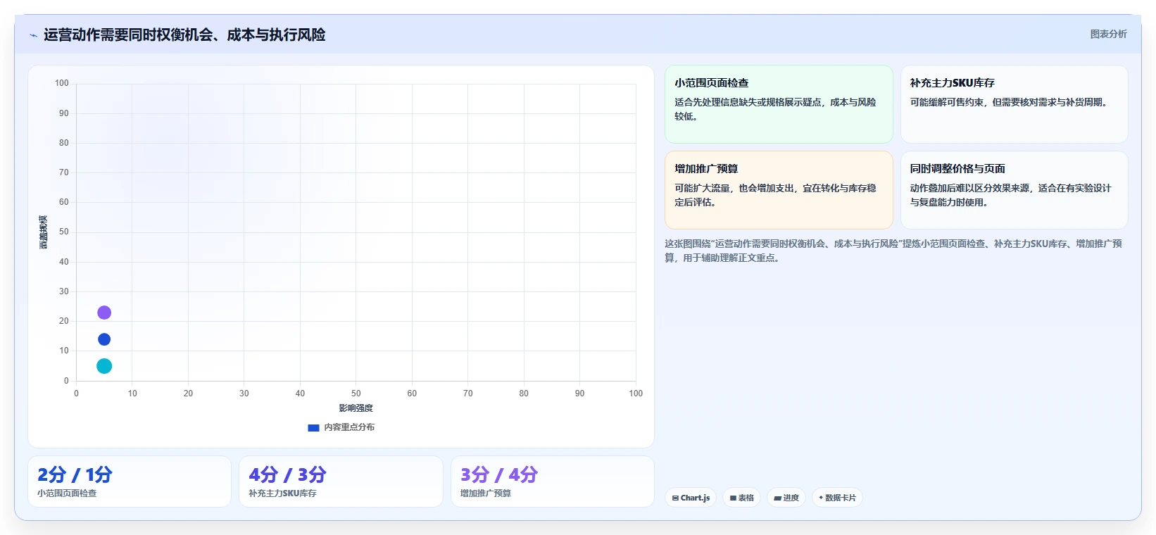 电商数据运营场景解析：商品分析中的入门指南怎么处理